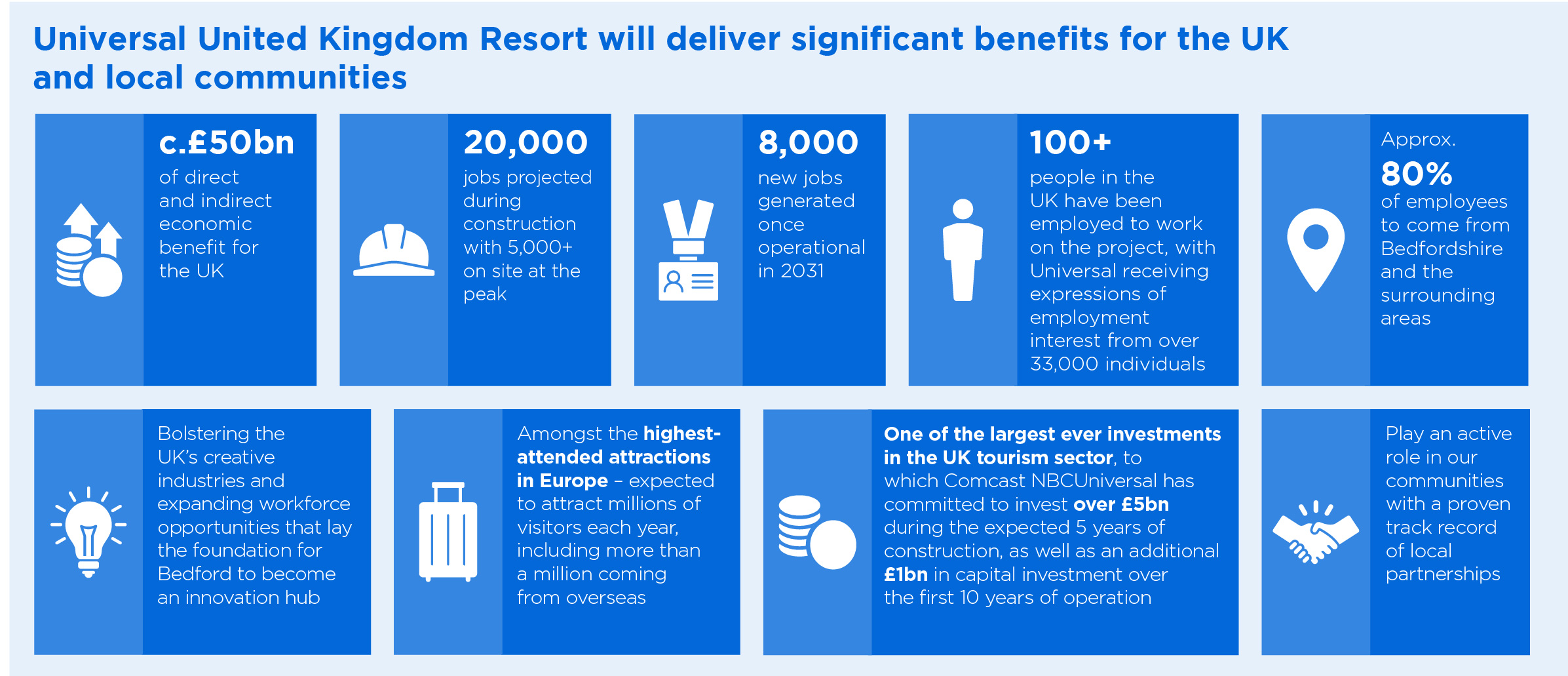 factsheet