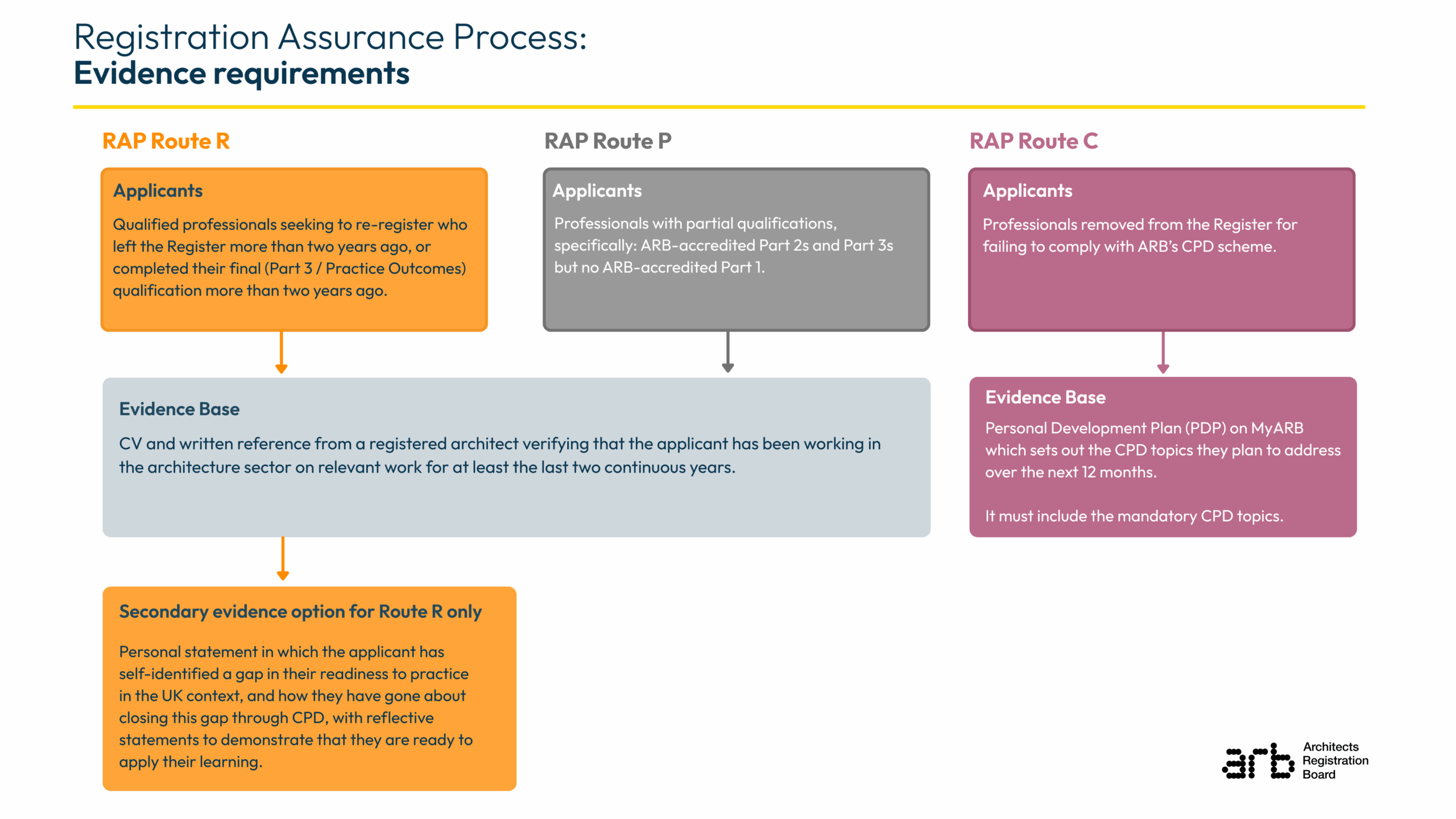 registration-assurance-process-3840-x-2160-px-1-scaled-1-1-